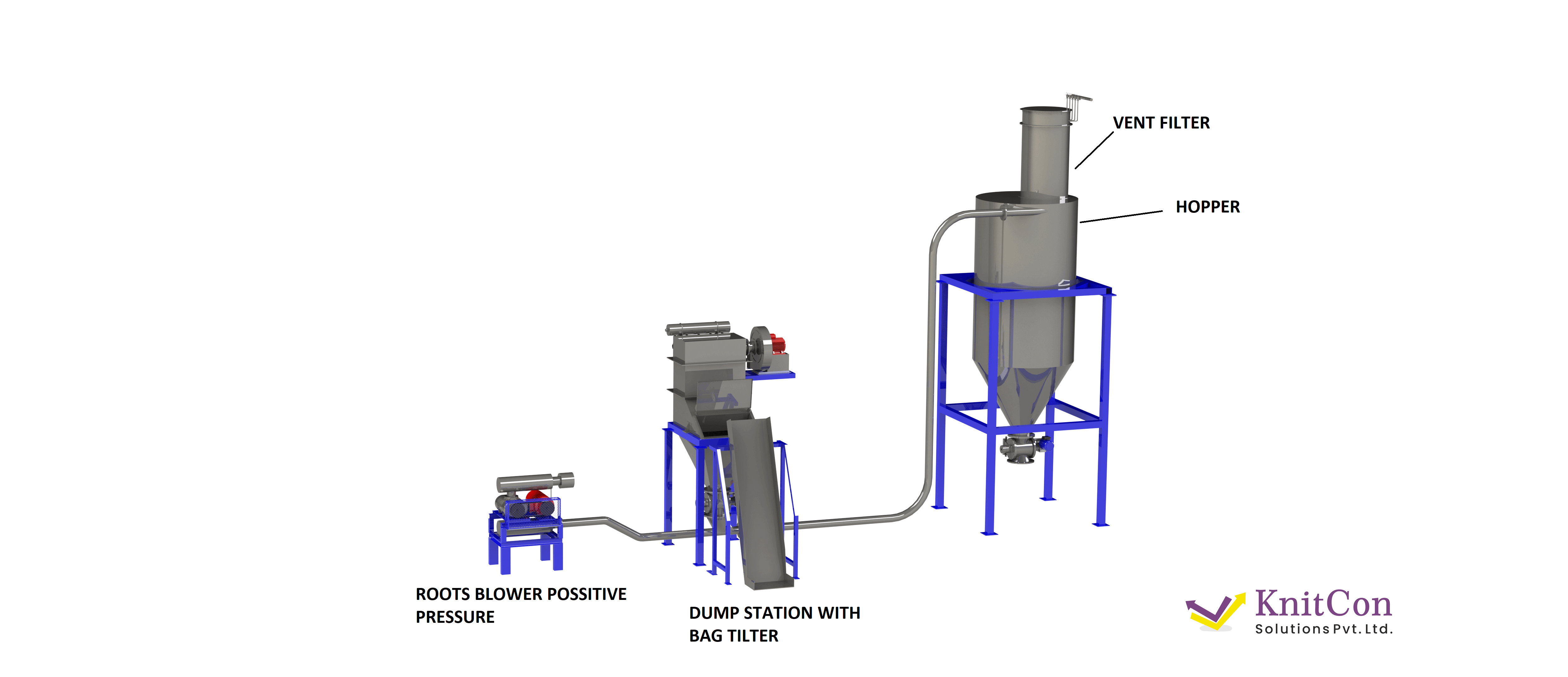 Dilute Phase Possitive Pressure System