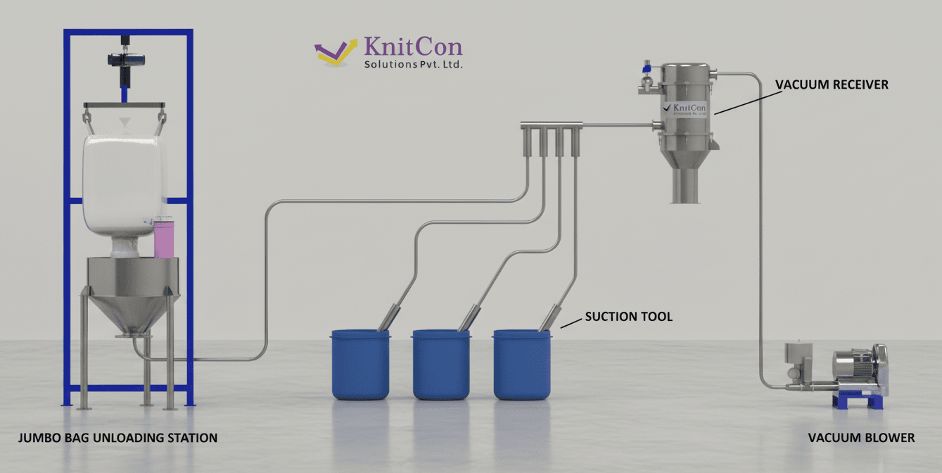 Powder Transfer System