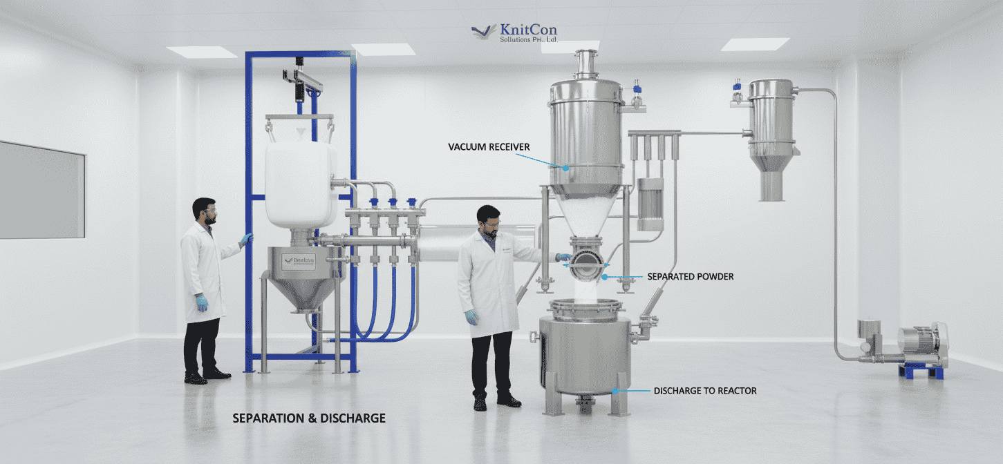 Integrated Dust Collector and Filter Separation Unit on a Vacuum Conveyor