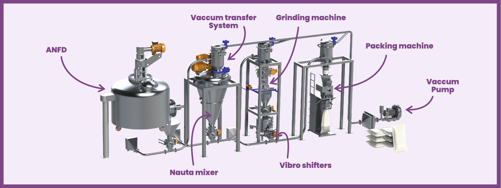 Pharmaceutical Industry