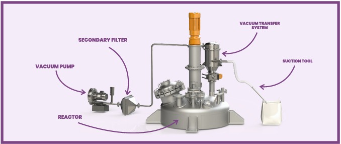 Powder Transfer System